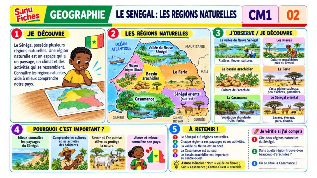 Le Sénégal : les régions naturelles