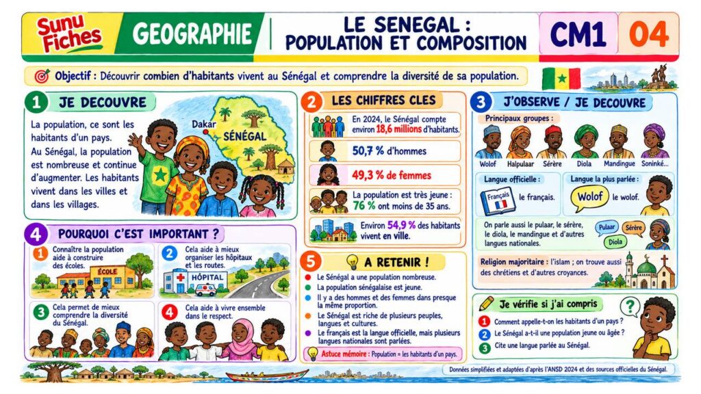 Le Sénégal : population et composition
